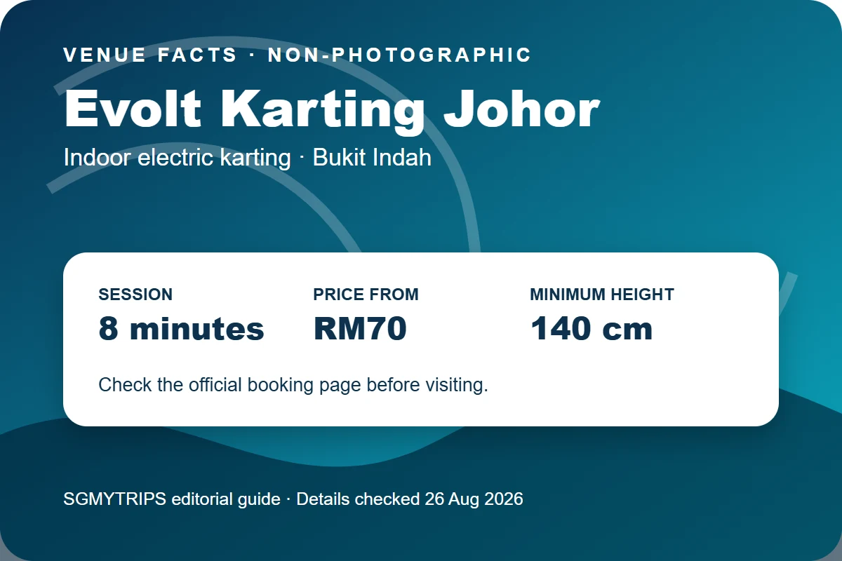 SGMYTRIPS editorial facts graphic for Evolt Karting Johor