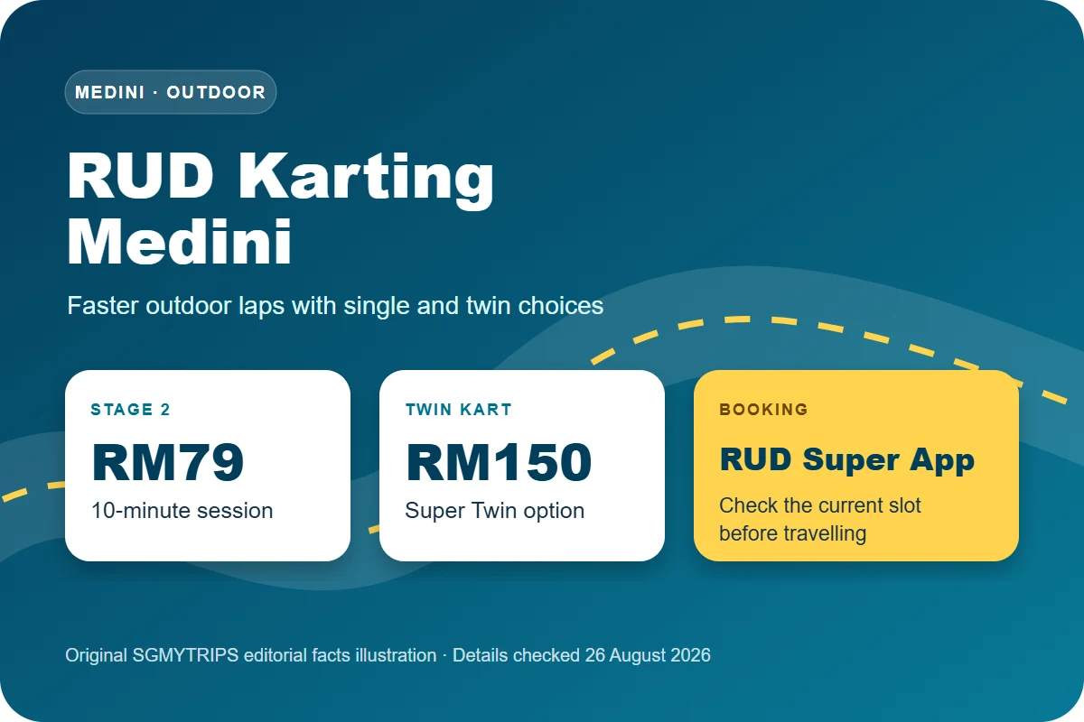 SGMYTRIPS editorial facts graphic for RUD Karting Medini