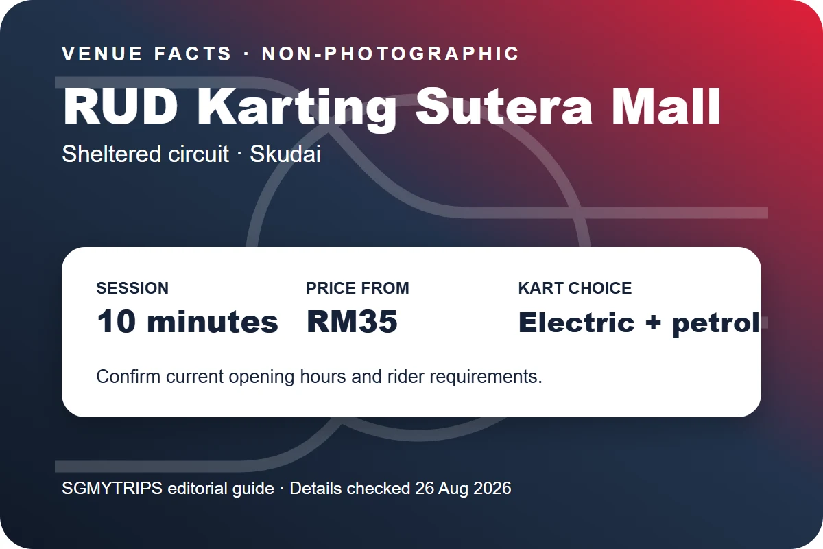 SGMYTRIPS editorial facts graphic for RUD Karting Sutera Mall